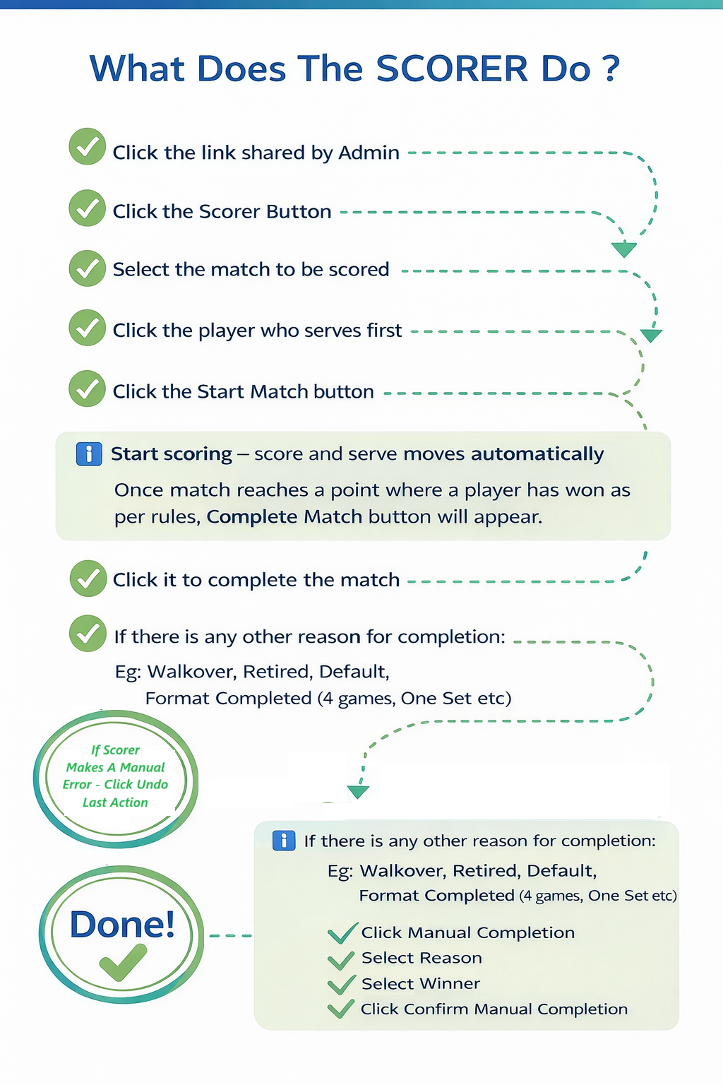 What Does Scorer Do – TenniScore Flow